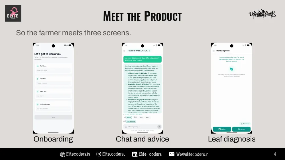 Meet the Product: three screenshots of the app