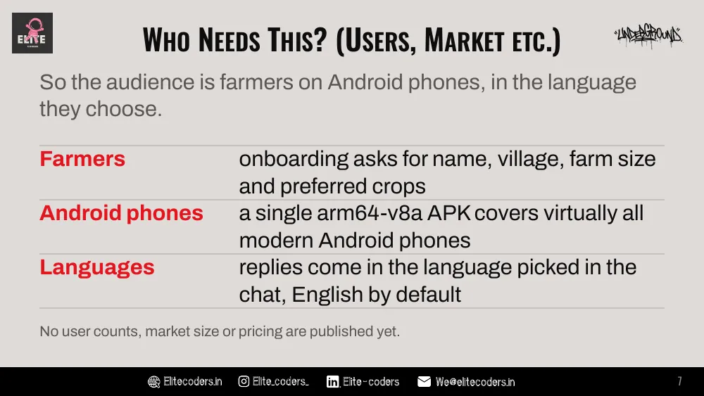 Who Needs This?: farmers, Android phones and languages
