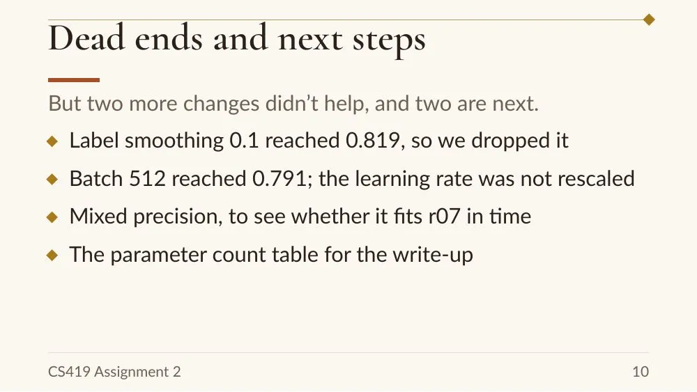Annual Report theme, slide 10