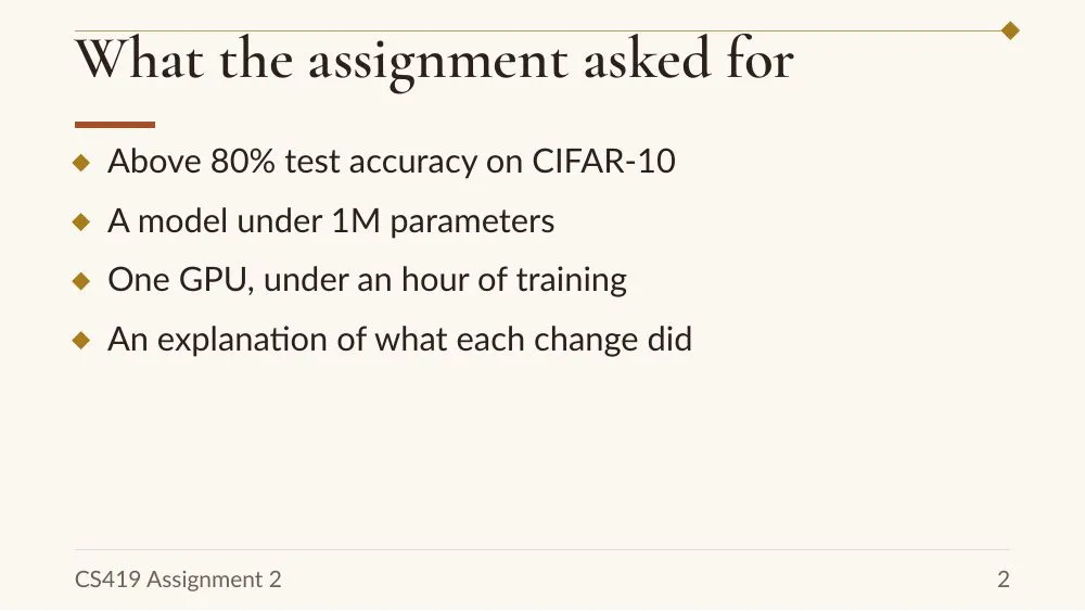 Annual Report theme, slide 2