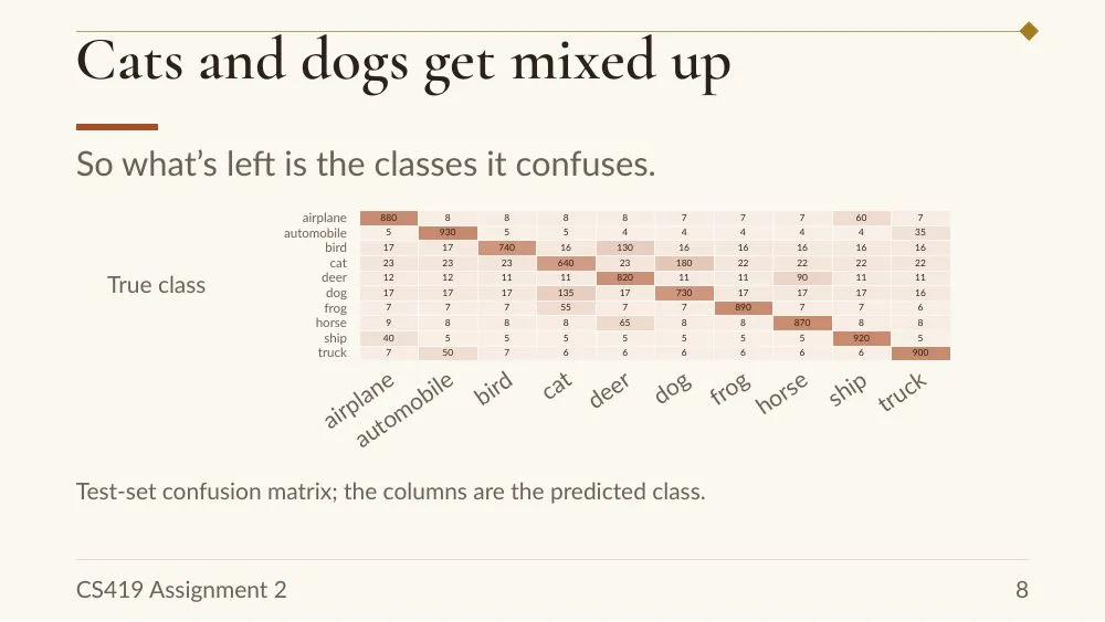 Annual Report theme, slide 8