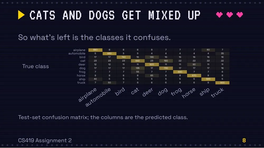 Arcade theme, slide 8