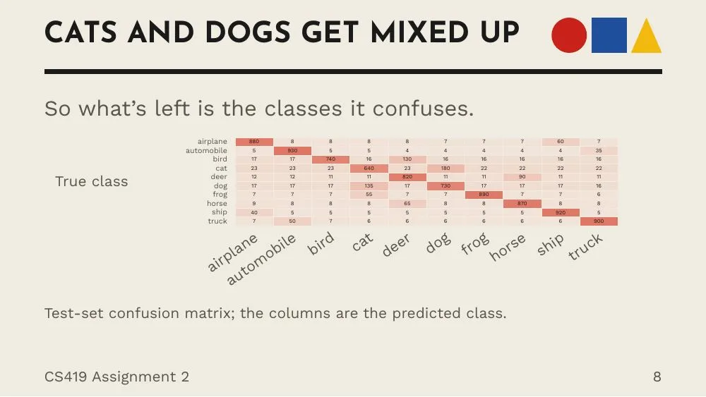 Bauhaus theme, slide 8
