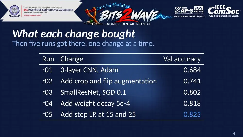 Page 4 of an example deck in the Bits2Wave theme