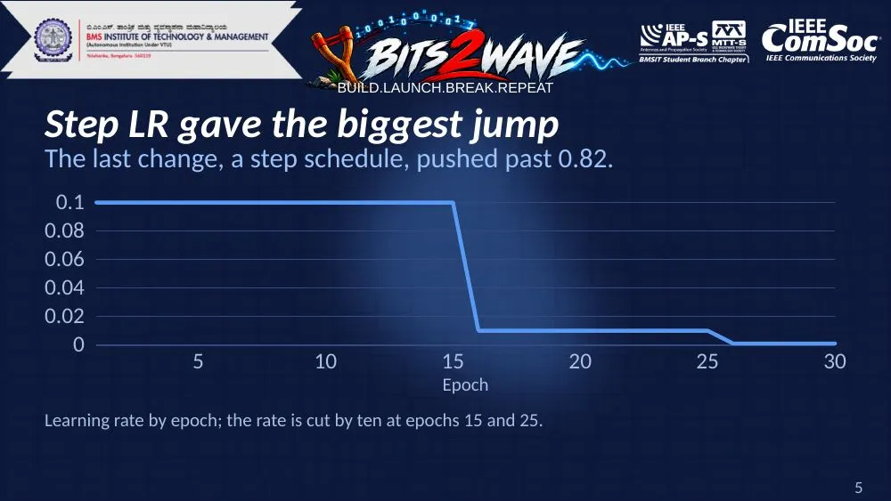 Page 5 of an example deck in the Bits2Wave theme