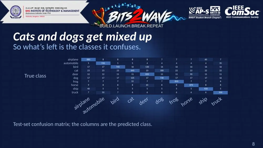 Page 8 of an example deck in the Bits2Wave theme