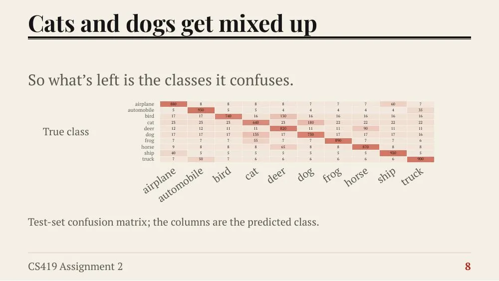 Broadsheet theme, slide 8