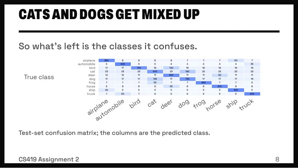 Brutalist theme, slide 8