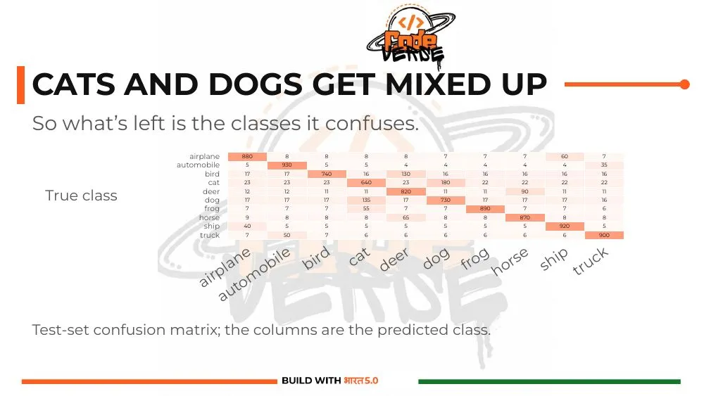 Build With Bharat 5.0 theme, slide 8