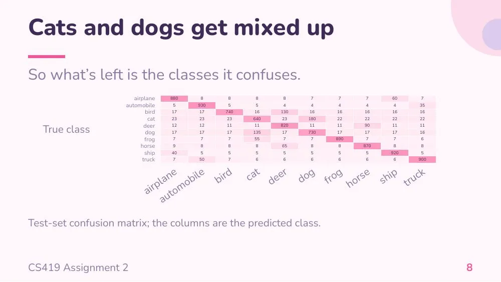 Candy theme, slide 8