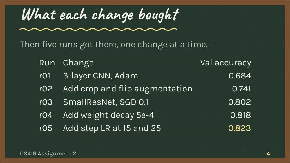 Chalkboard theme, slide 4