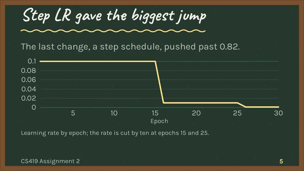 Chalkboard theme, slide 5