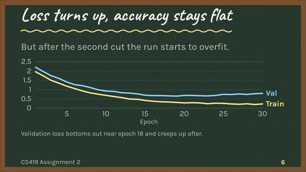 Chalkboard theme, slide 6