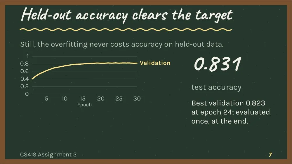 Chalkboard theme, slide 7