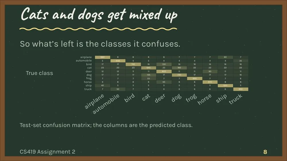 Chalkboard theme, slide 8