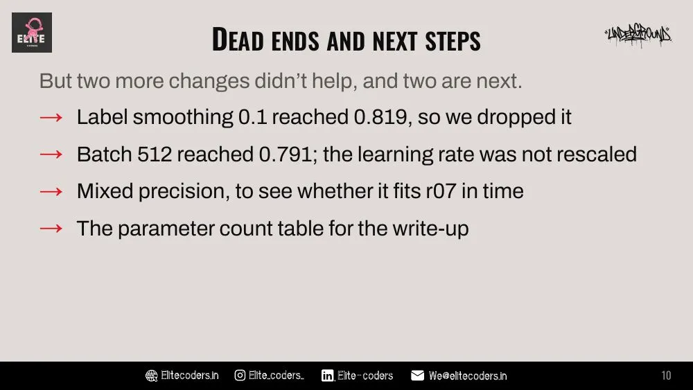 CodeSprint 2026 theme, slide 10