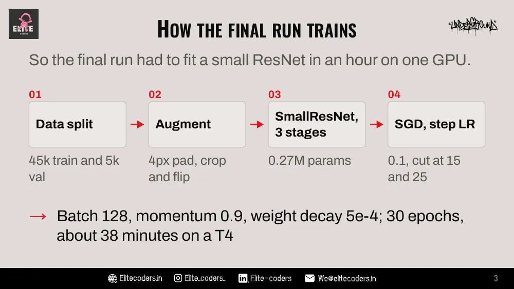 CodeSprint 2026 theme, slide 3