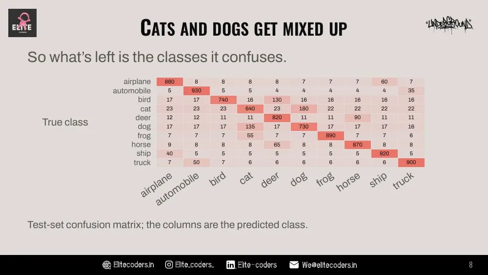 CodeSprint 2026 theme, slide 8