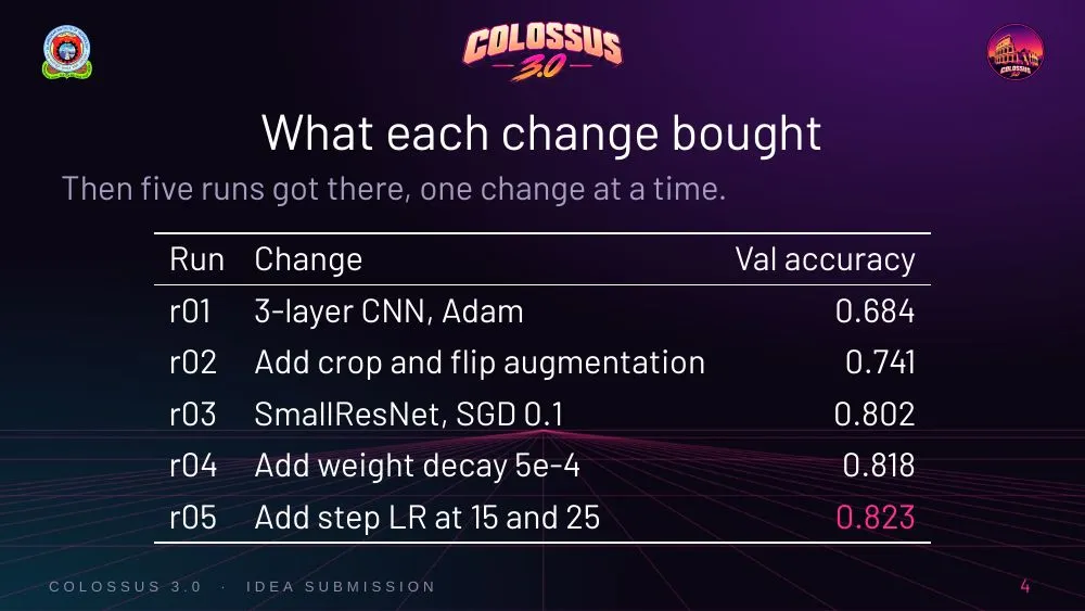 Colossus 3.0 theme, slide 4