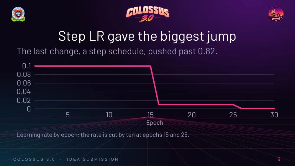Colossus 3.0 theme, slide 5