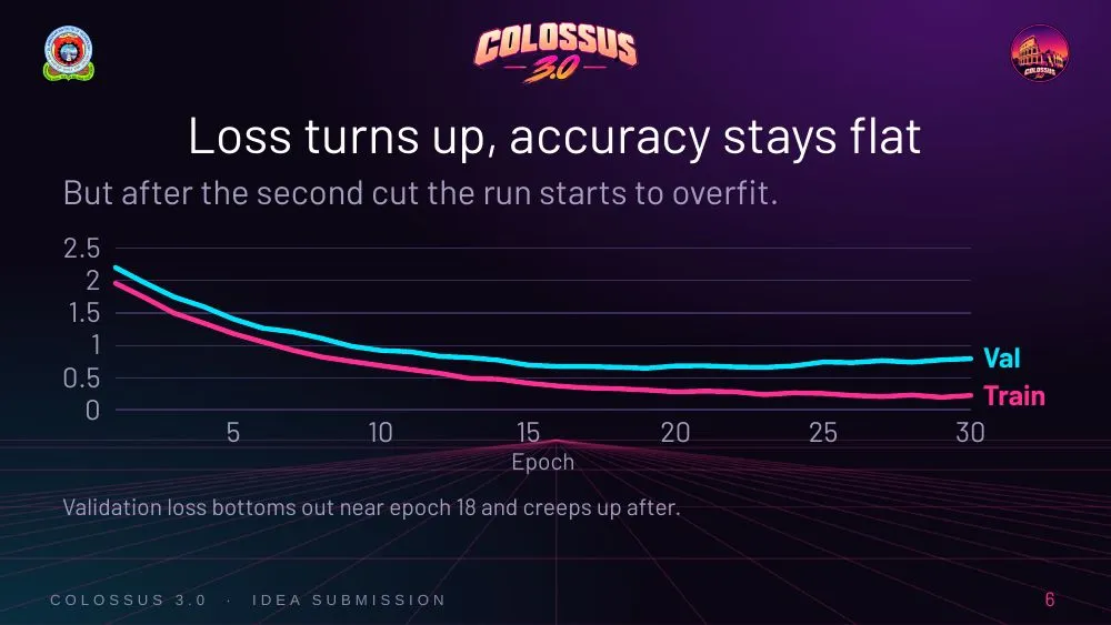 Colossus 3.0 theme, slide 6