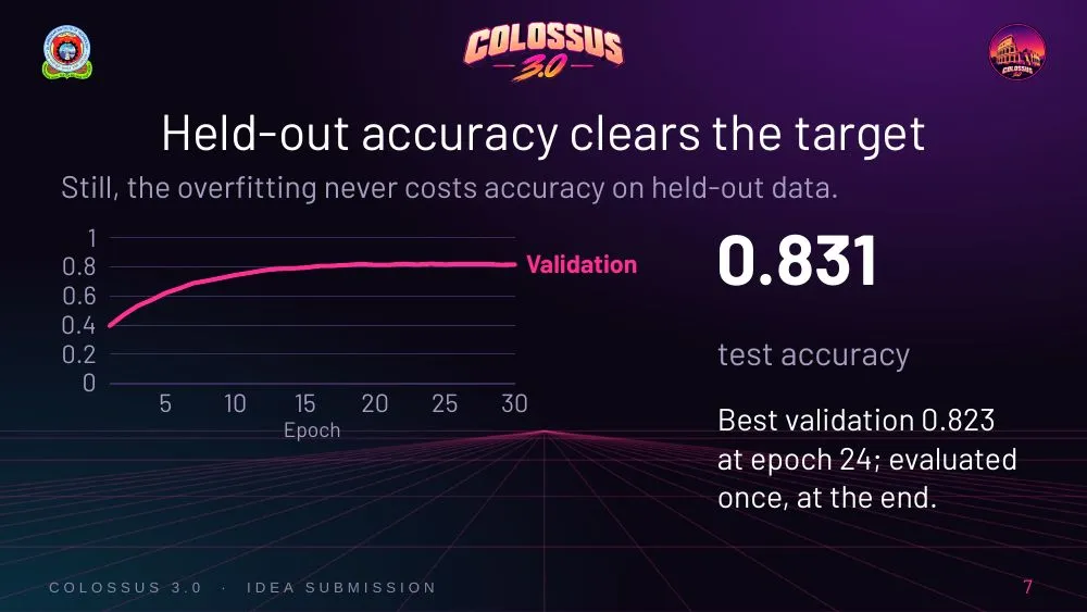 Colossus 3.0 theme, slide 7