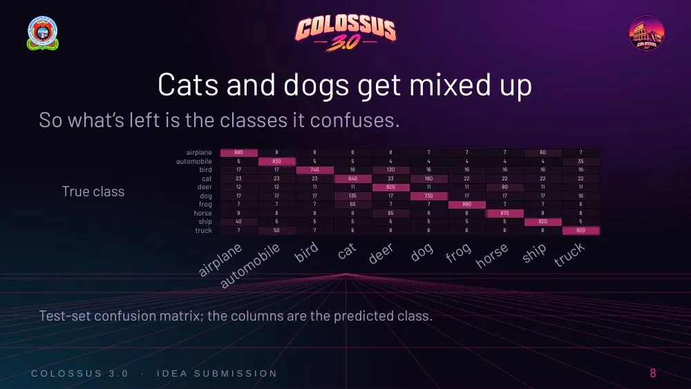 Colossus 3.0 theme, slide 8