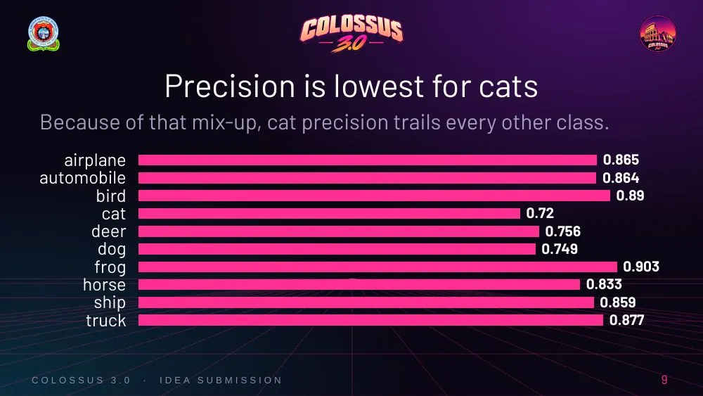 Colossus 3.0 theme, slide 9