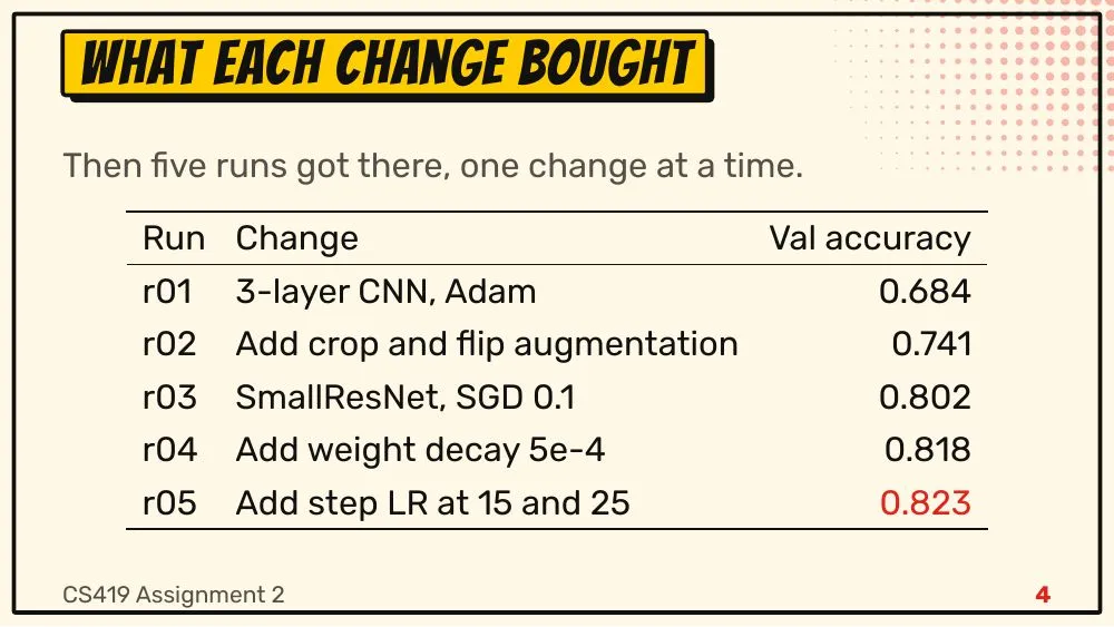 Comic theme, slide 4
