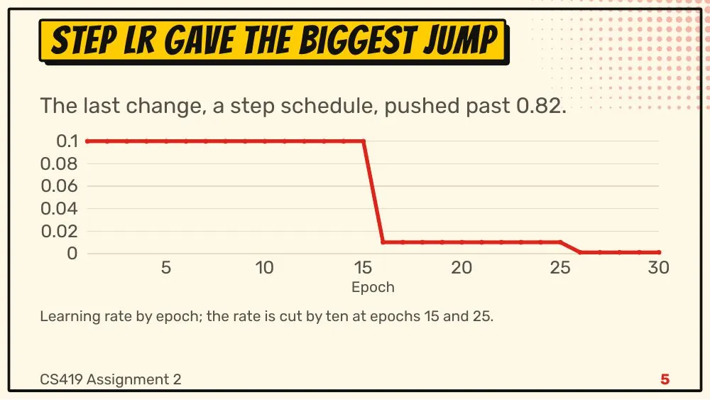 Comic theme, slide 5