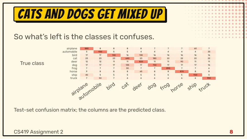 Comic theme, slide 8