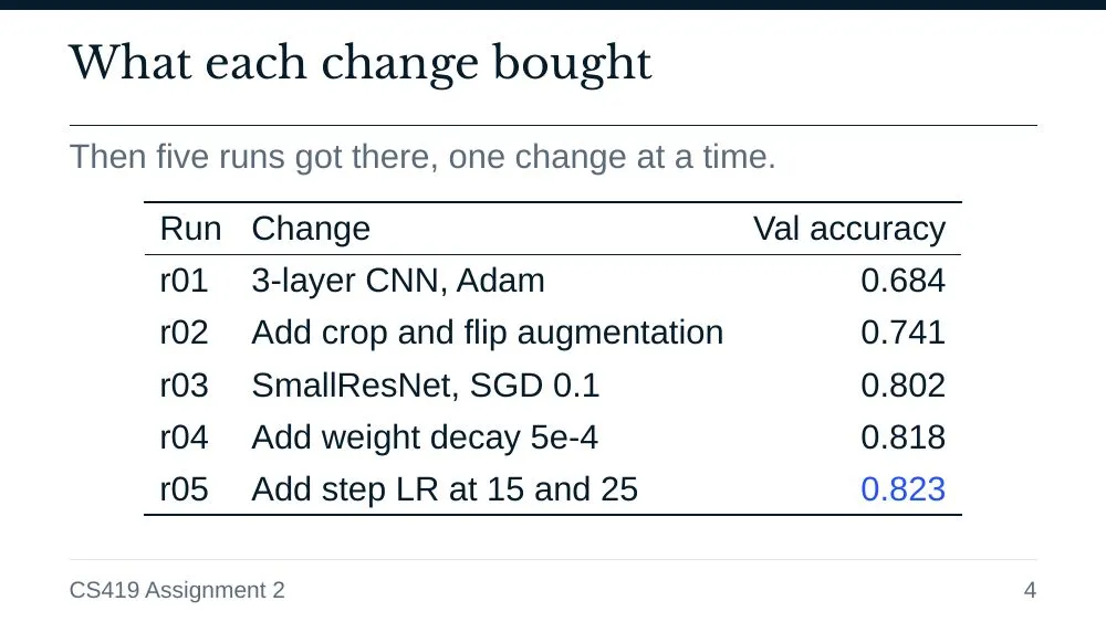 Consult theme, slide 4