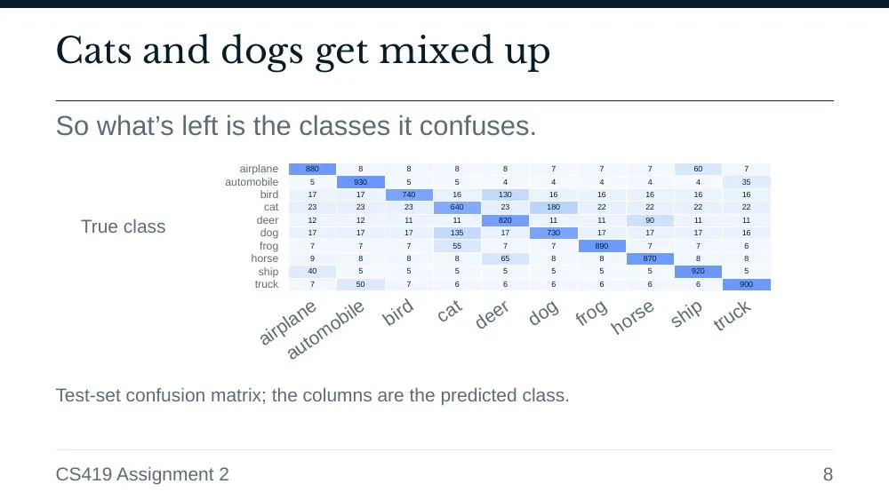 Consult theme, slide 8