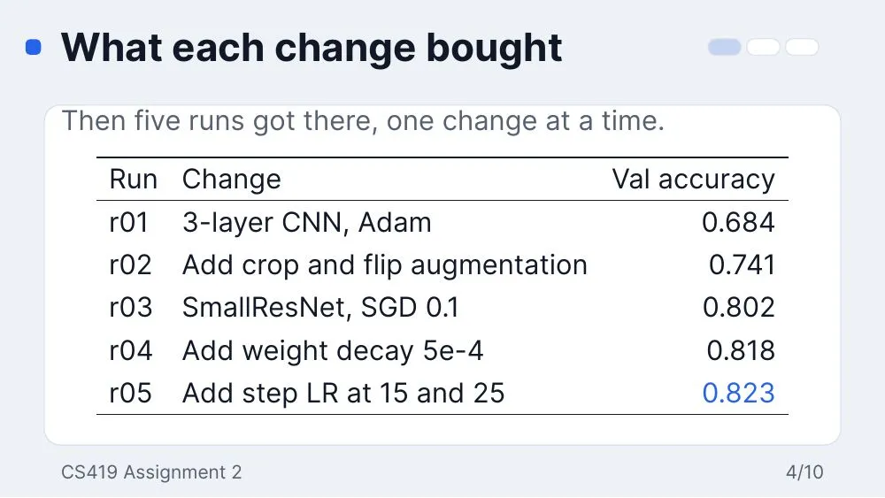 Dashboard theme, slide 4