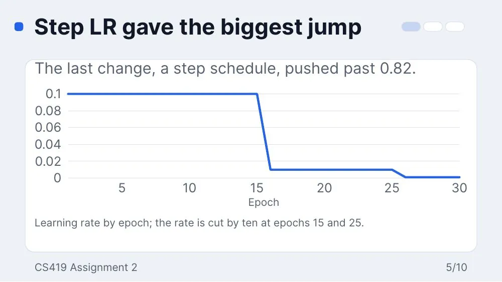 Dashboard theme, slide 5