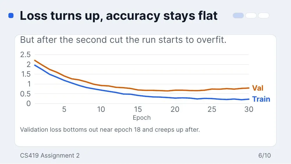 Dashboard theme, slide 6