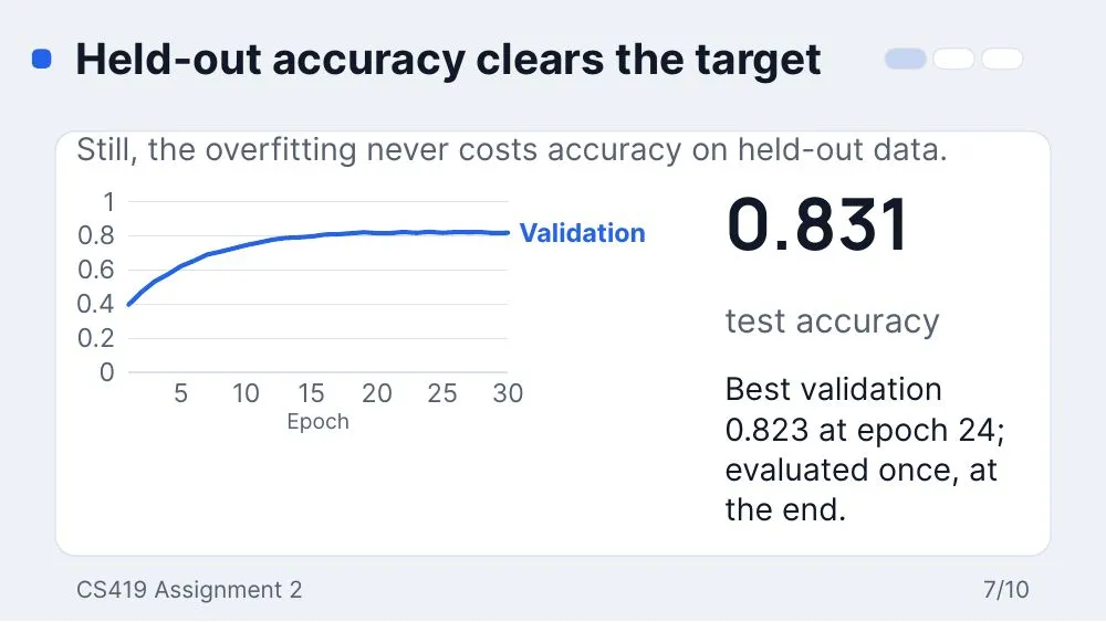Dashboard theme, slide 7