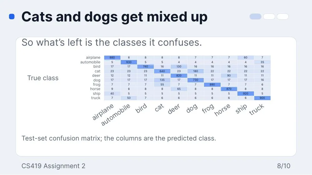 Dashboard theme, slide 8