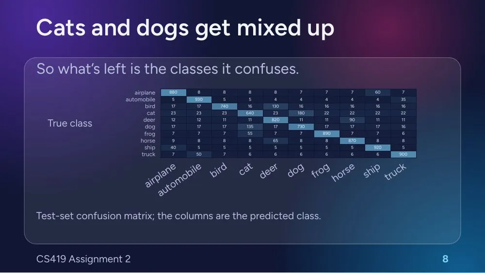 Glass theme, slide 8