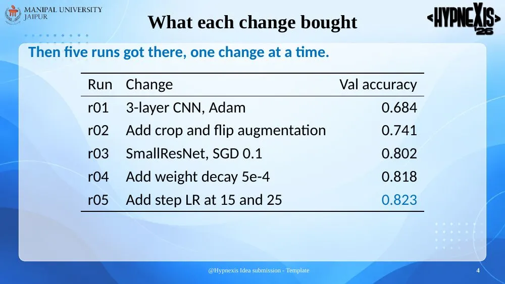 Page 4 of an example deck in the Hypnexis 2026 theme