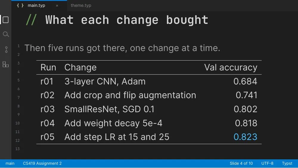 IDE theme, slide 4