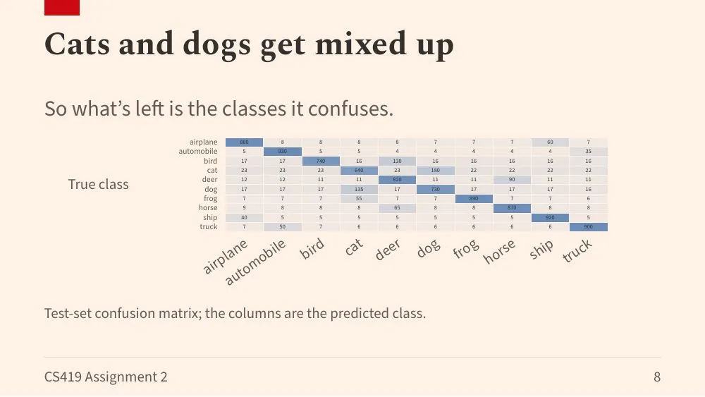 Data Journal theme, slide 8