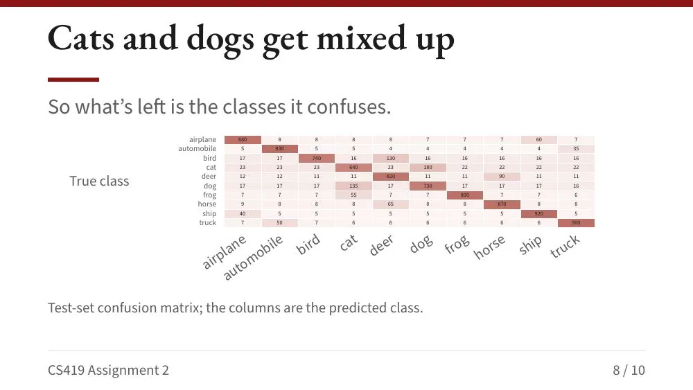 Lecture theme, slide 8