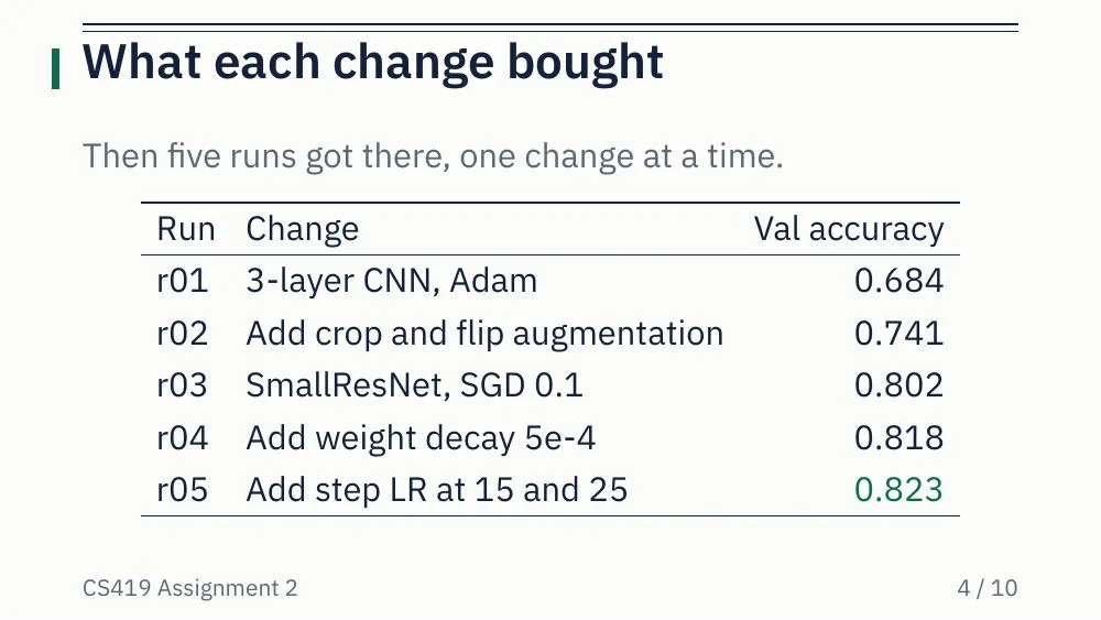 Ledger theme, slide 4