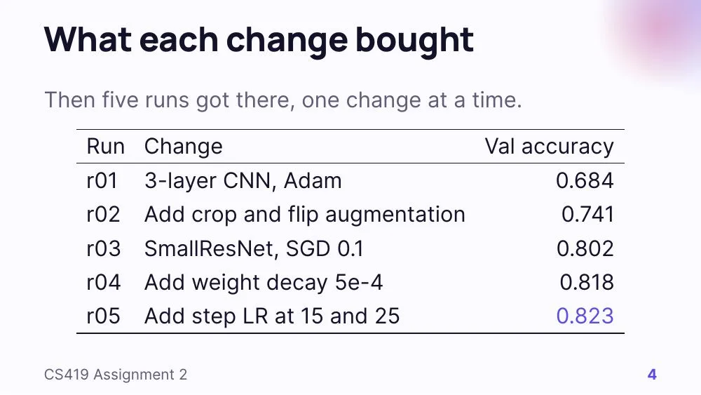 Mesh theme, slide 4