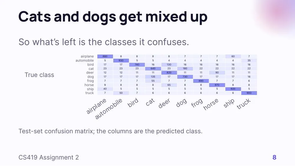 Mesh theme, slide 8