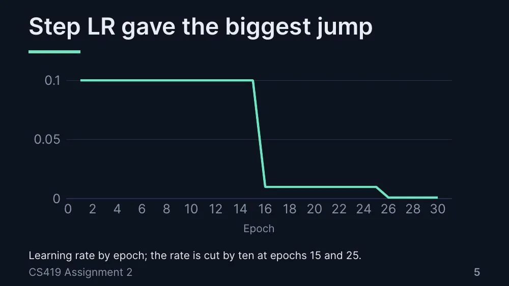 Midnight theme, slide 5