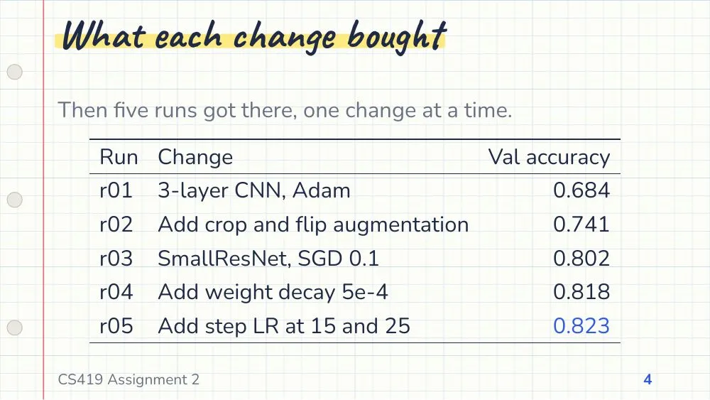 Notebook theme, slide 4