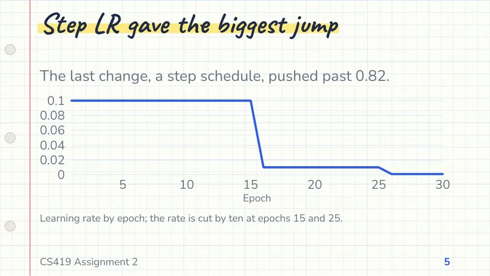 Notebook theme, slide 5