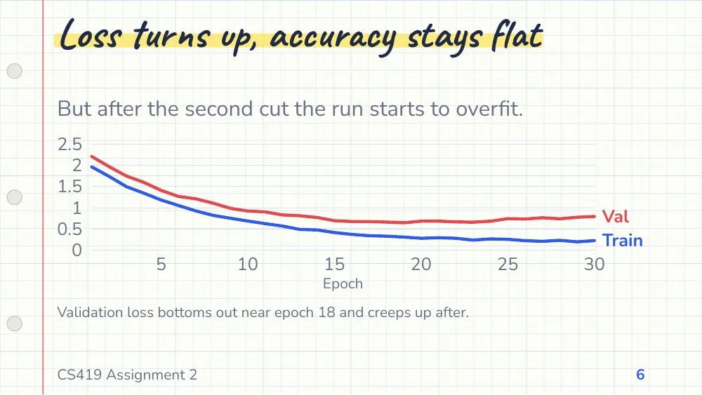 Notebook theme, slide 6